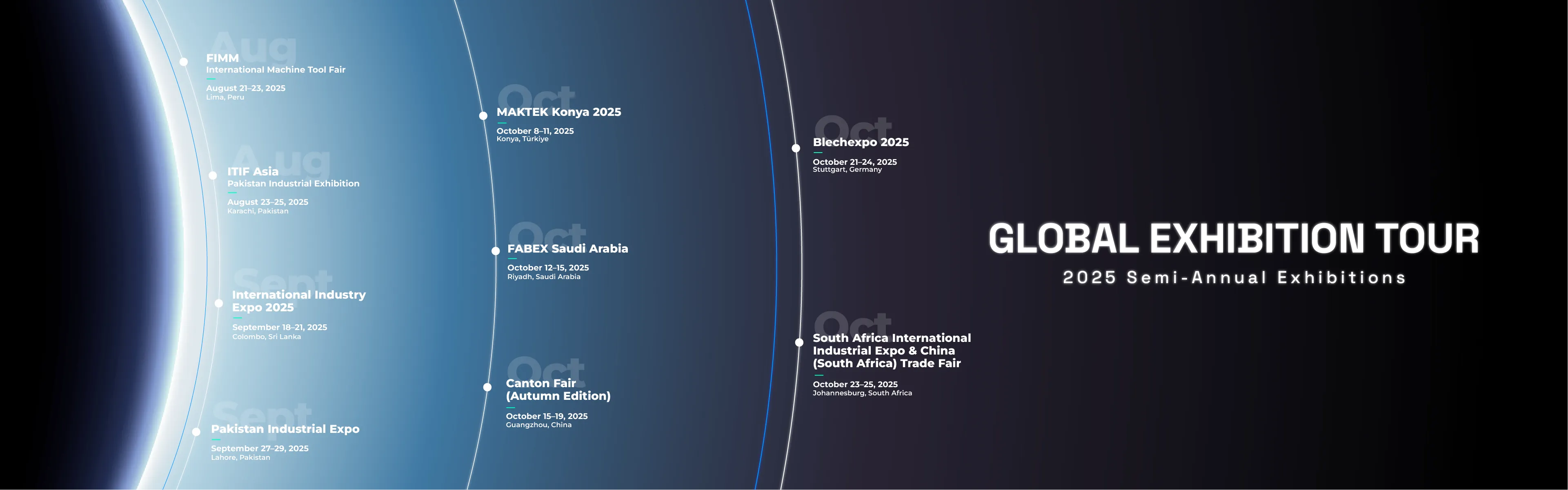 Global Exhibitions